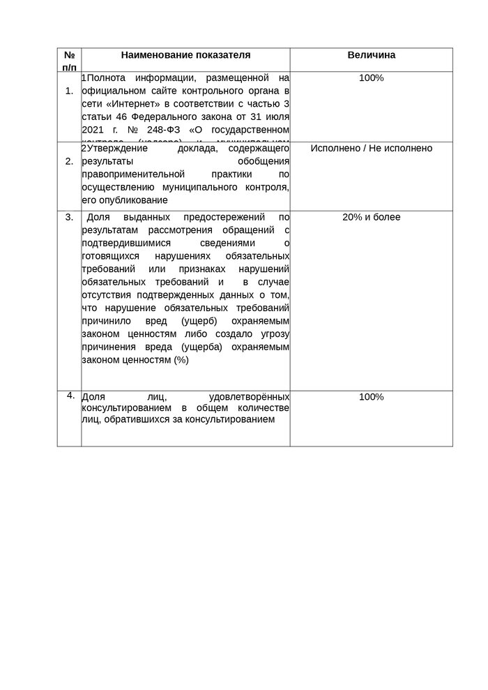 Об утверждении Программы профилактики рисков причинения вреда (ущерба) охраняемым законом ценностям на территории Арефинского сельсовета Вачского муниципального района Нижегородской области на 2022 год